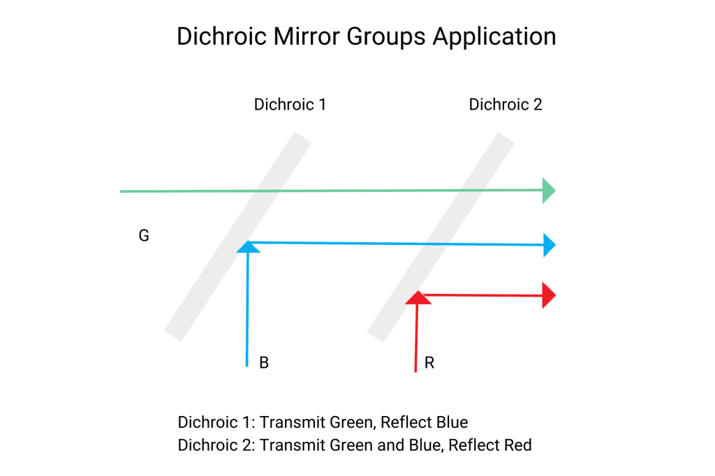 Dichroic Mirrors