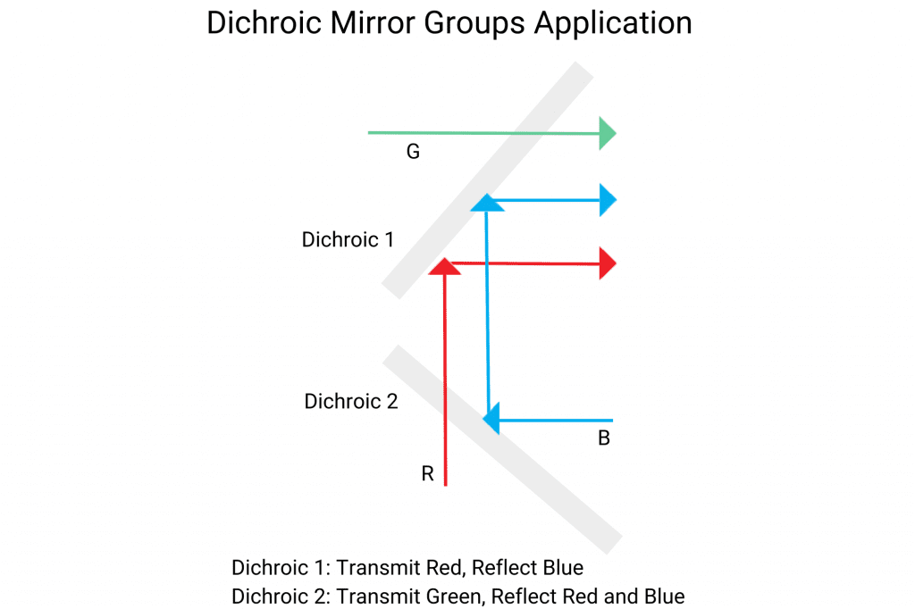 Dichroic Mirrors