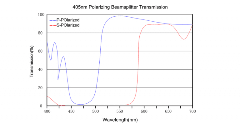 Laser Line Polarizing Plate Beamsplitter