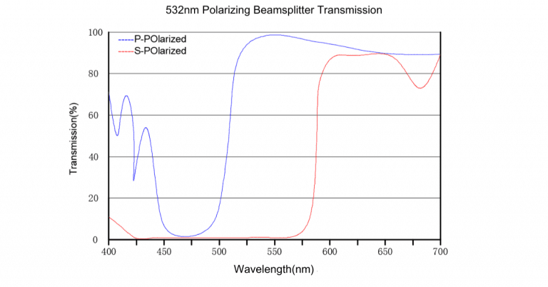 Laser Line Polarizing Plate Beamsplitter