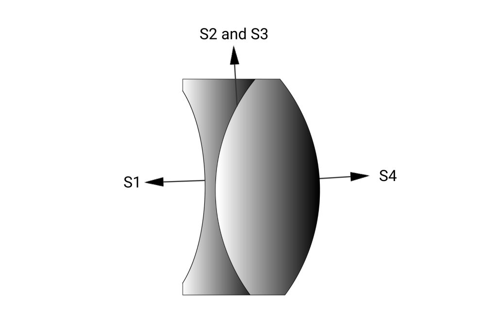 Design of Two-Aspheric Cemented Lenses