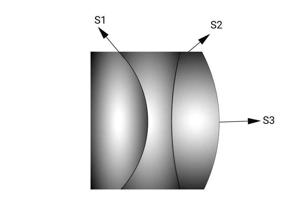 lens in VR headset, optics VR headset, triplet apochromat lens, apochromat triplet lens, apochromat lens