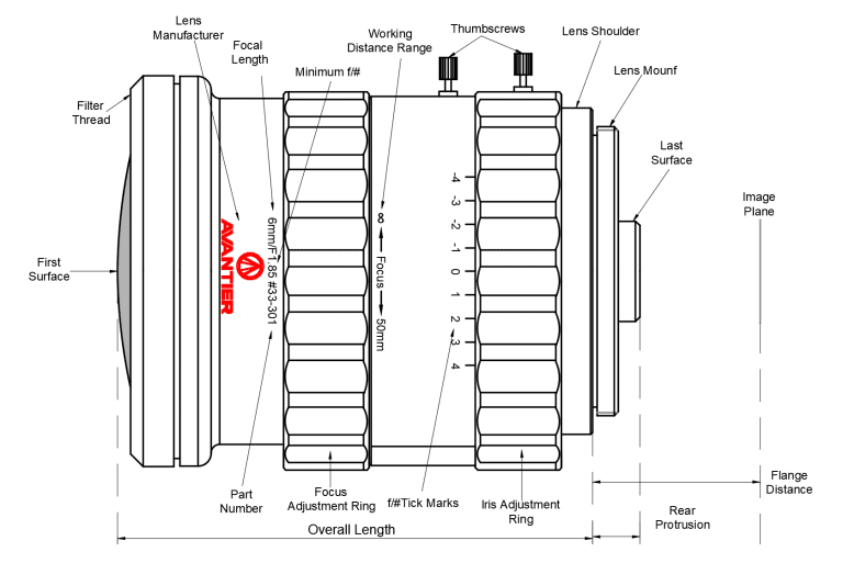 Diagram of a lens