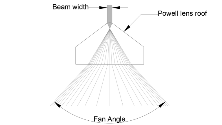 Fan Angle of Powell prism