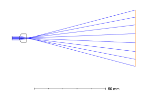 The layout and energy distribution of the Powell lens