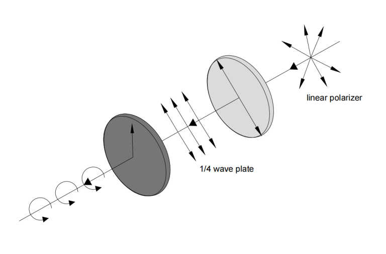 Circular polarizer