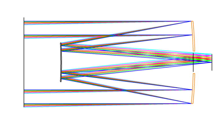 Lens Layout