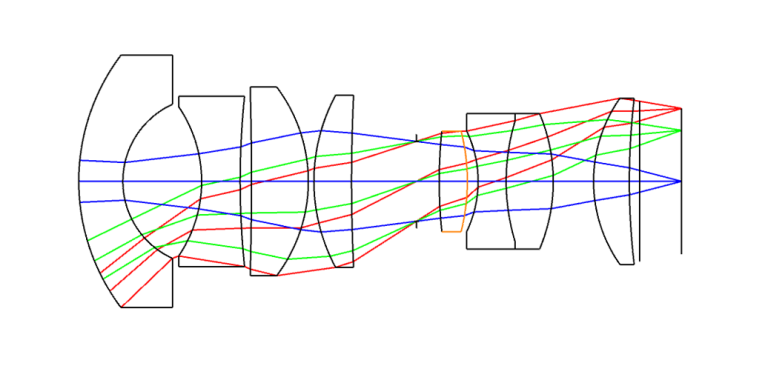 Layout diagram of wide-angle lens